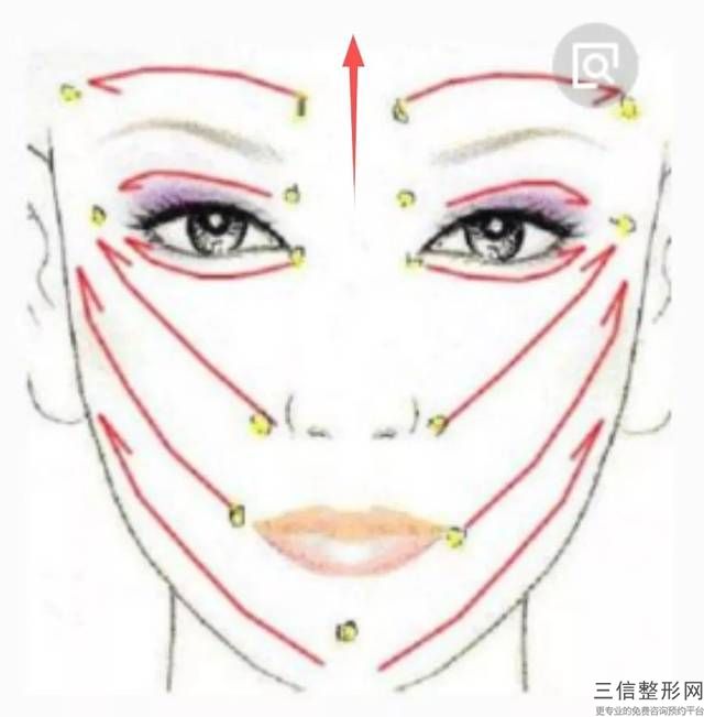 做面部刮痧需要先了解些什么