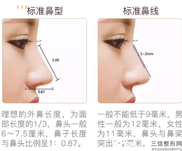 隆鼻失敗修復(fù)效果維持多久效果一般能夠維持在1到10年