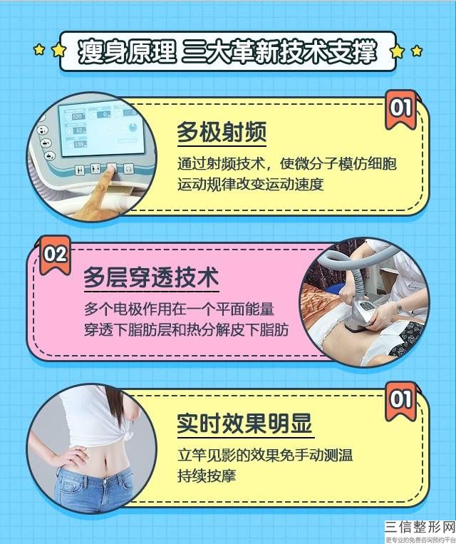 哈爾濱哪里大腿瘦身好，價格是多少？(圖)