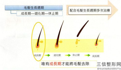 贛州市禿發手術修復醫院排名榜前十強評測推薦-贛州市禿發手術修復整形醫院