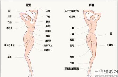 嫁接毛發手術的消費是否能上幾萬呢